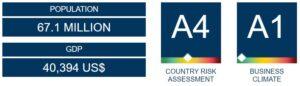 UK country risk analysis