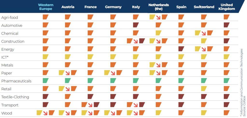 WER sector risk analysis